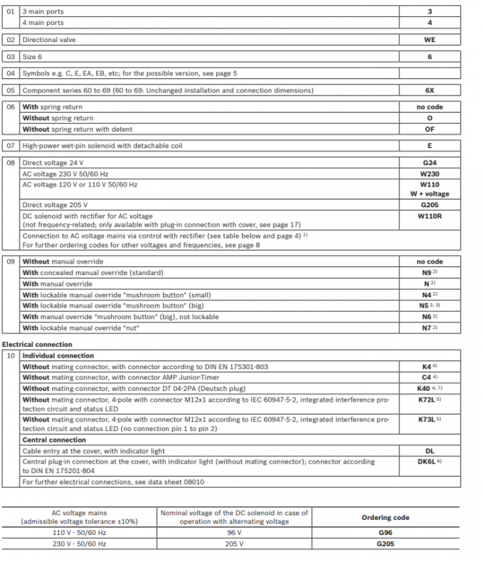 4WEH Rexroth válvula de espiral direcional 4WEH10 4WEH16 4WEH25 4WEH32 Válvulas direcionais 1